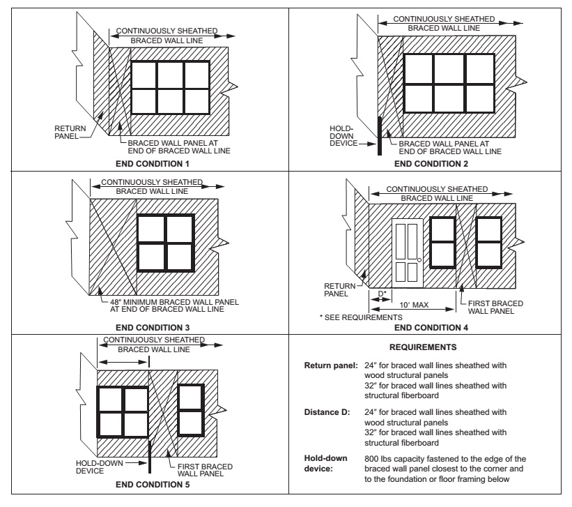 CHAPTER 6 WALL CONSTRUCTION - 2018 INTERNATIONAL RESIDENTIAL